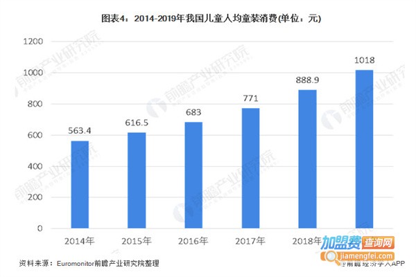19元童装店加盟