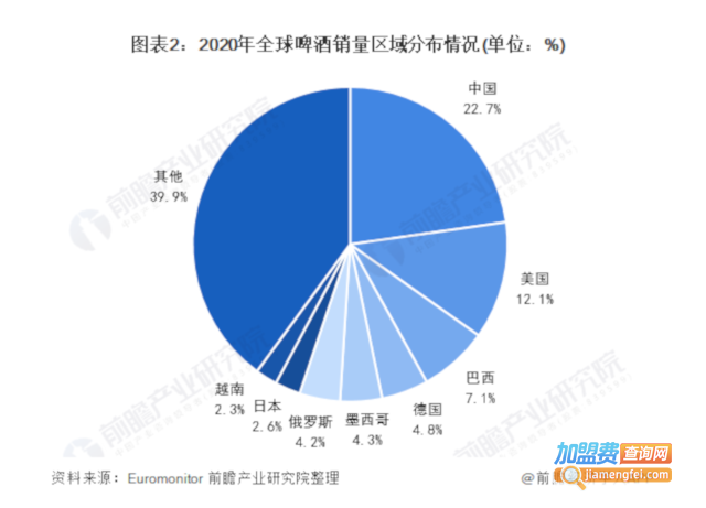 啤酒代理加盟