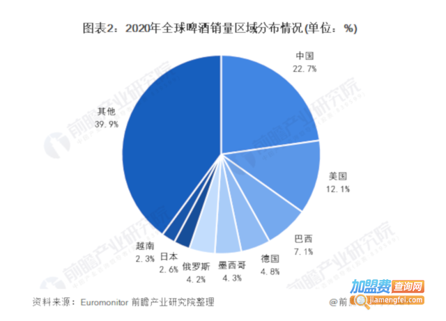 啤酒代理加盟费