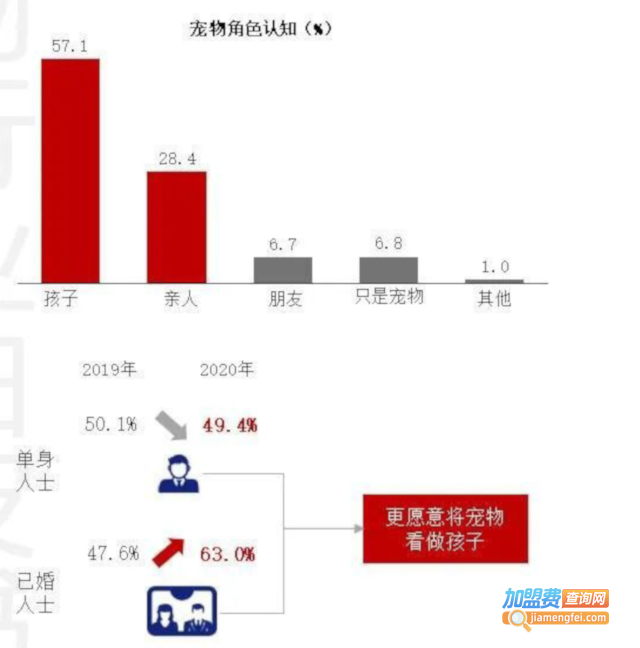 宠物殡仪馆加盟