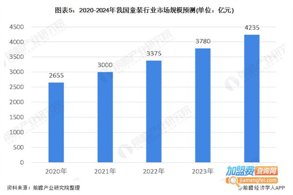 19元童装店加盟