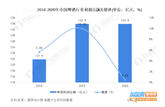 啤酒代理加盟费