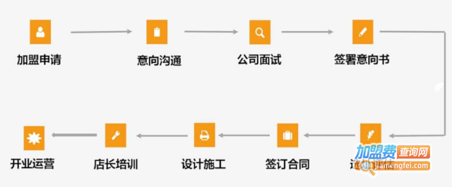 戴永红量贩零食店加盟费多少钱