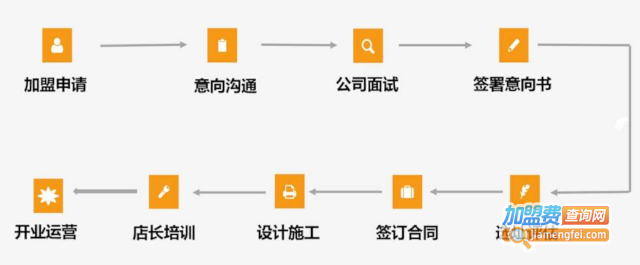 戴永红量贩零食店加盟费