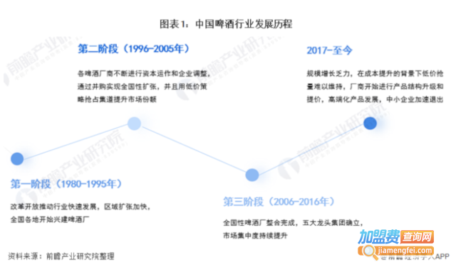 啤酒代理加盟