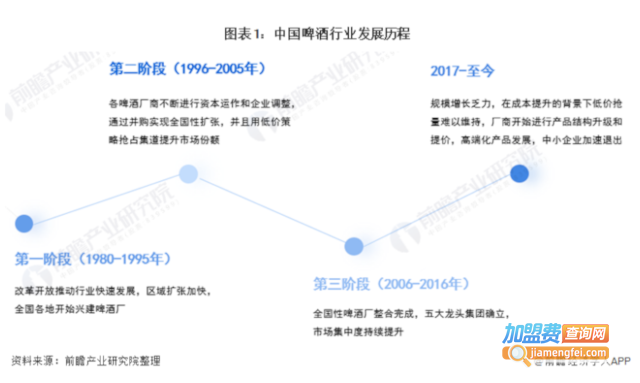 啤酒代理加盟费