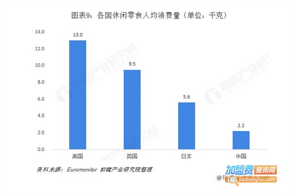 小时候怀旧零食店加盟费