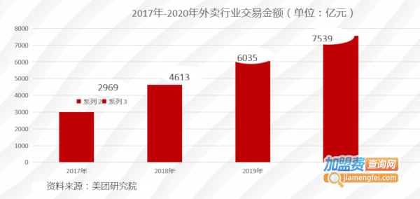 深夜的喵烧烤加盟费