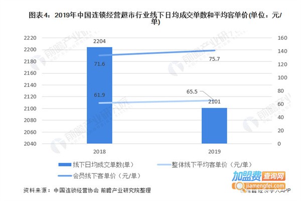 美宜家超市加盟费