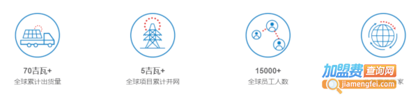 天合光能加盟