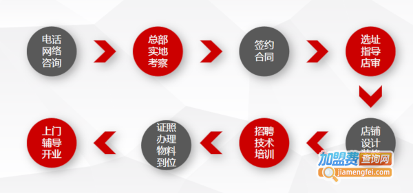 深夜的喵烧烤加盟费