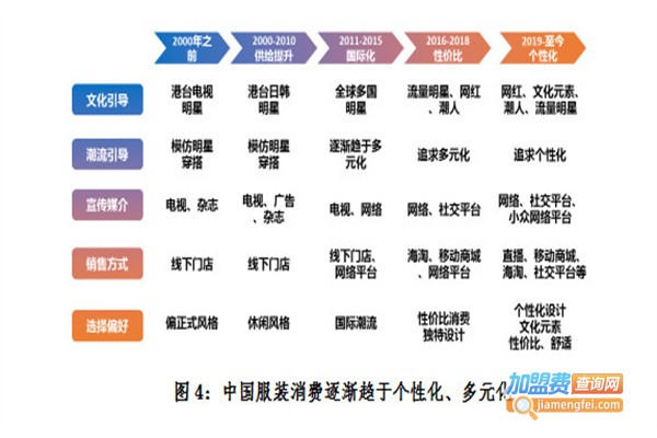 怦然心动服装加盟