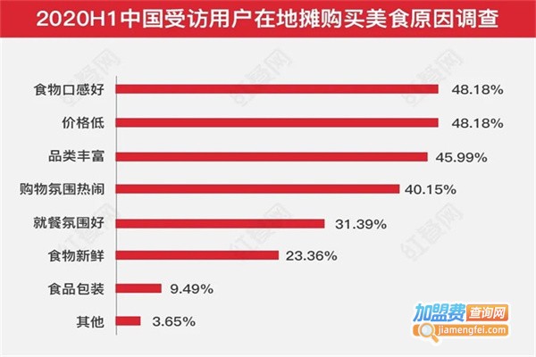 5元小吃加盟费