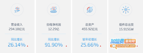 天合光能加盟