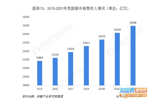 美宜家超市加盟费