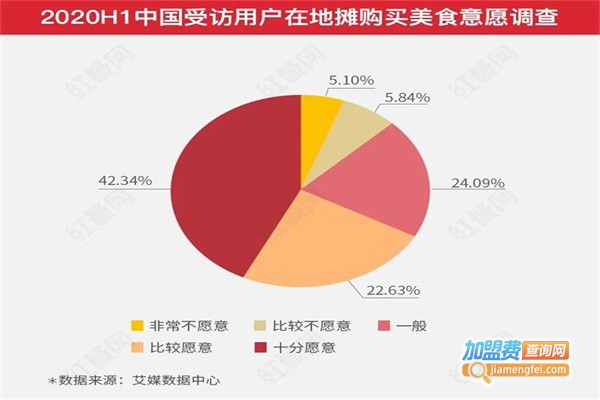 5元小吃加盟费