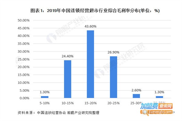 美宜家超市加盟费