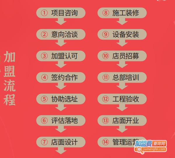 甄花日本料理加盟