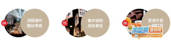 甄花日本料理加盟