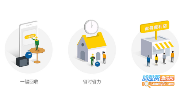 虎哥回收加盟