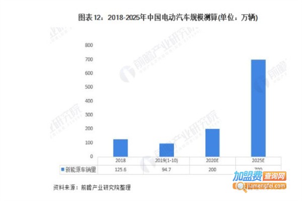 新能源汽车充电桩加盟