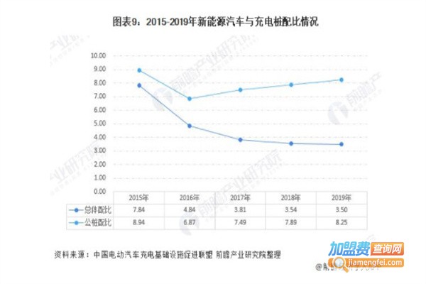 新能源汽车充电桩加盟