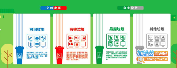 虎哥回收加盟