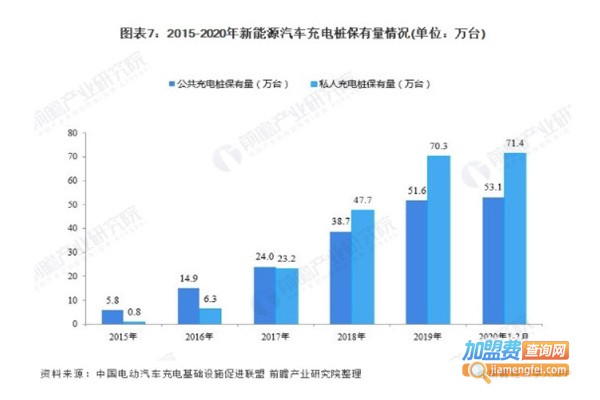 新能源汽车充电桩加盟