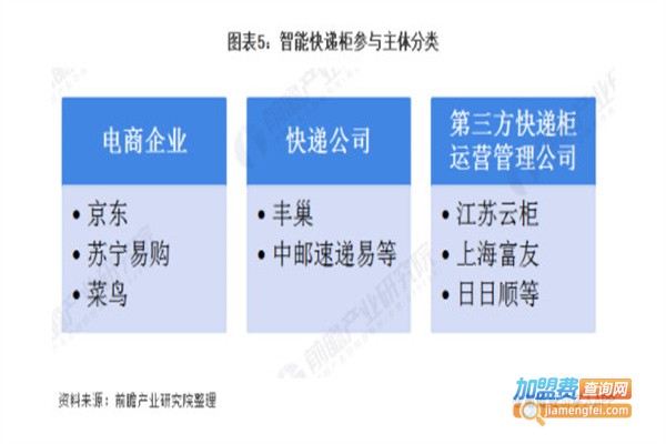 小区快递柜加盟