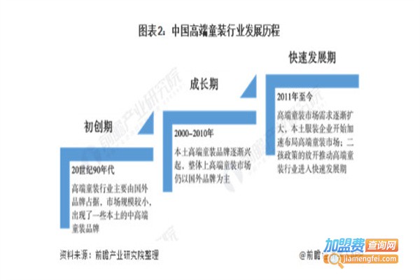 多多一上童装加盟费