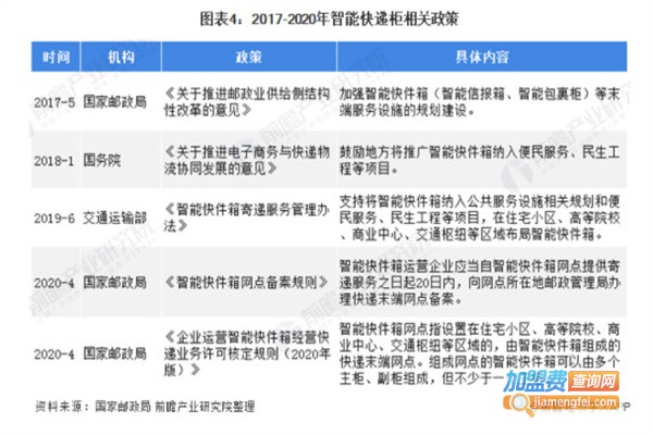 小区快递柜加盟