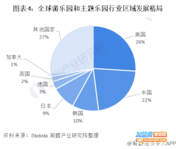 儿童游乐场