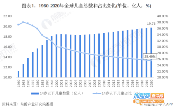 儿童游乐场加盟费