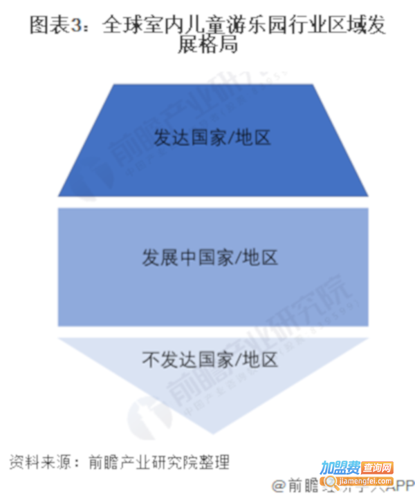 儿童游乐场加盟费