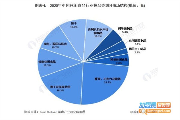 零食好忙加盟