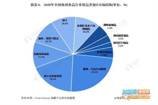 零食好忙加盟费