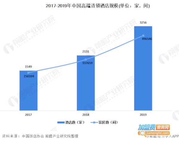 客房连锁酒店加盟