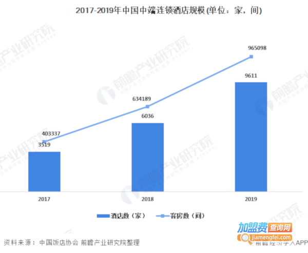 客房连锁酒店加盟