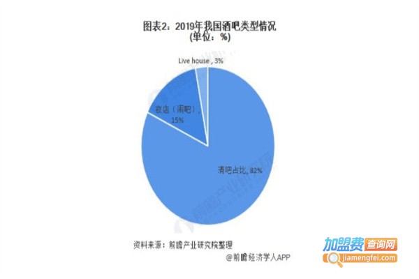 space酒吧加盟费