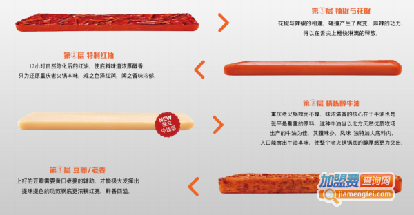 渝味晓宇火锅加盟