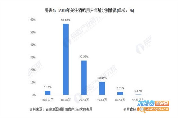 space酒吧加盟费