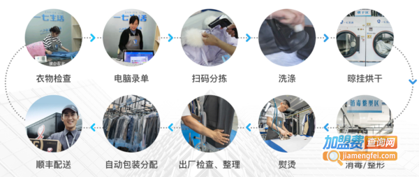 一七生活洗衣加盟