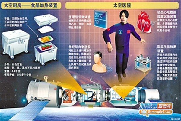 太空厨房加盟