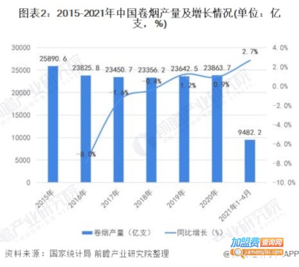 烟头回收加工厂加盟