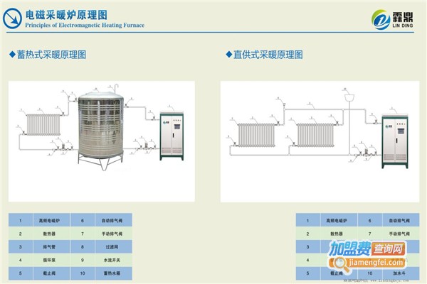 霖鼎电磁采暖炉加盟费