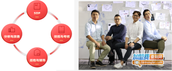 左状元书法学堂加盟