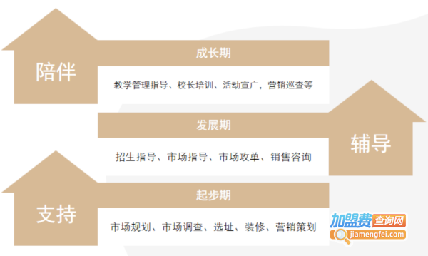 左状元书法学堂加盟