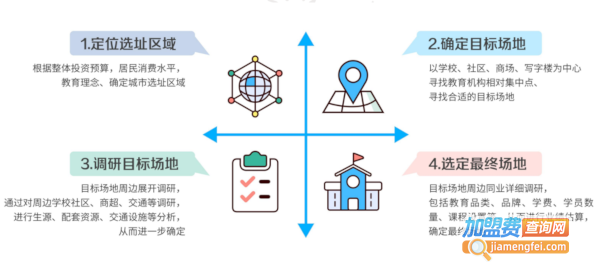 小科熊少儿编程加盟