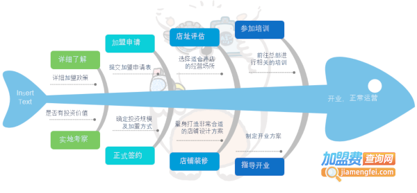 小科熊少儿编程加盟