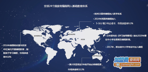 小科熊少儿编程加盟